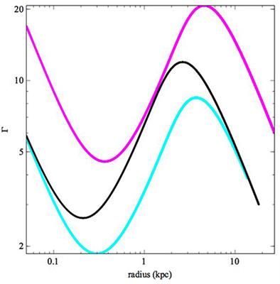 How Quasar Feedback May Shape the Co-evolutionary Paths